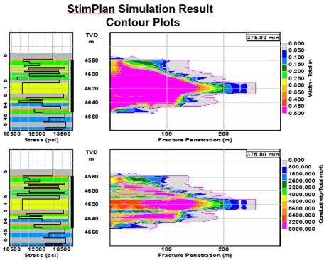 StimPlan Software