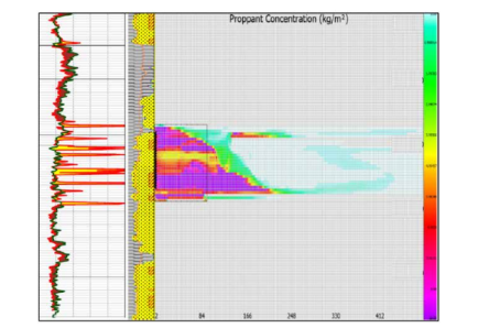 SPE-214143-MS Publication
